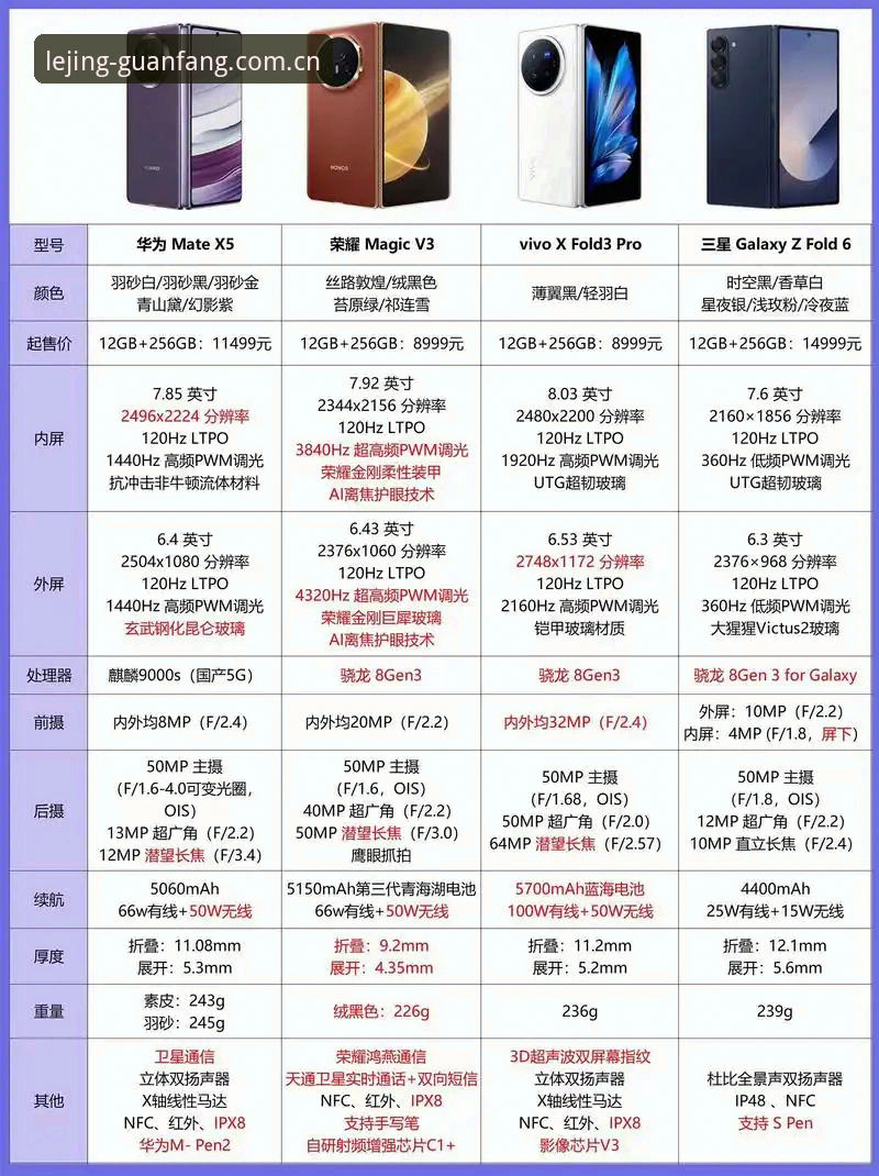 乐竞手机版2024完整使用指南：从官方下载到竞品对比的全面解析